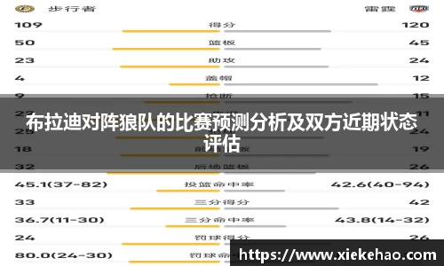 布拉迪对阵狼队的比赛预测分析及双方近期状态评估